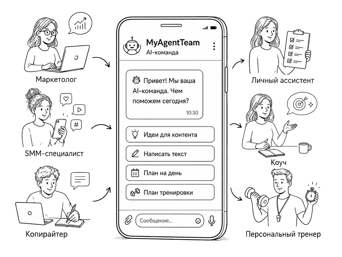 AI-команда MyAgentTeam в Telegram